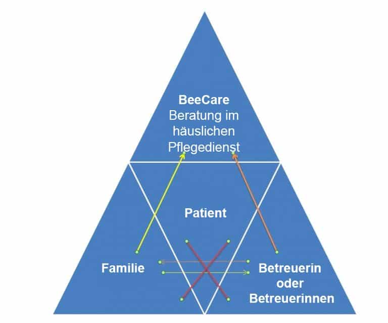 Familien und Betreuer/innen dürfen nicht allein gelassen werden