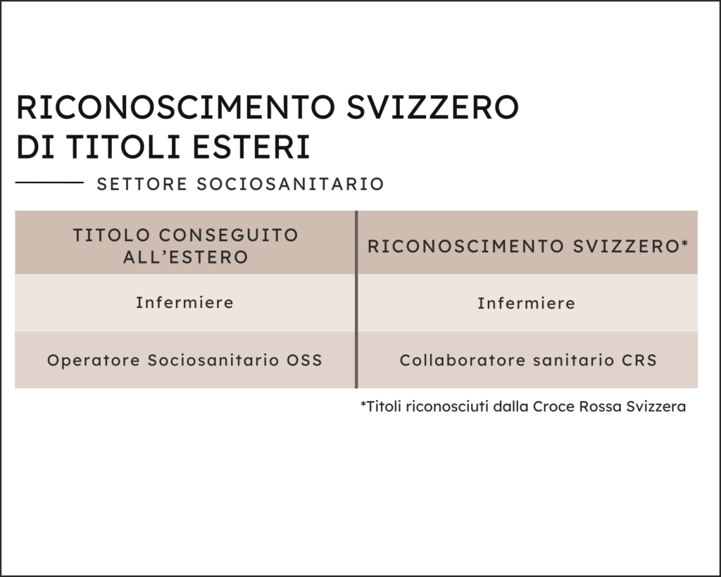 RICONOSCIMENTO SVIZZERO DI TITOLI ESTERI