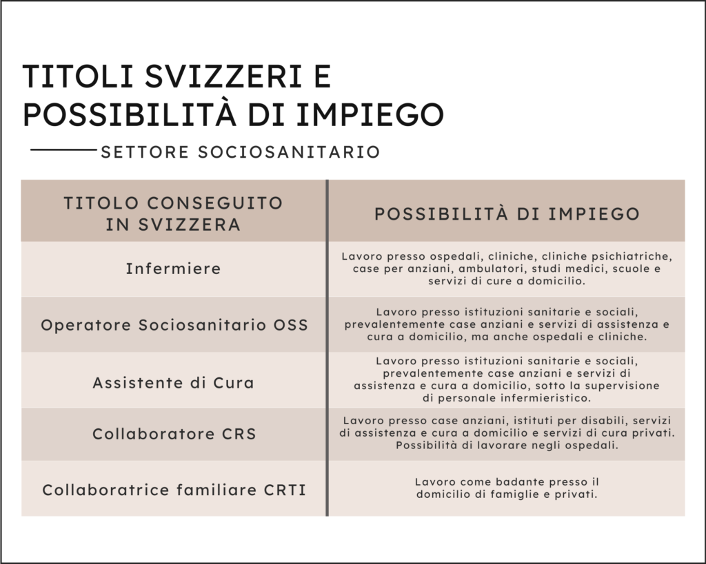 TITOLI SVIZZERI E POSSIBILITA DI IMPIEGO